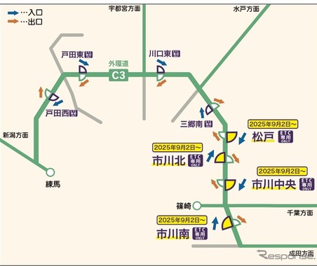 東京外環道、千葉県内の4つのインターチェンジがETC専用に…9月2日から 画像