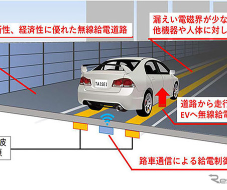 大成建設、高速走行中の給電に成功、EV向け「無線給電道路」の実証実験で［新聞ウォッチ］ 画像