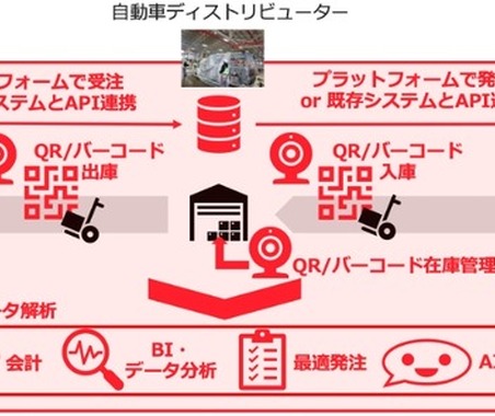 自動車補給部品管理SaaS「HOKYU」開始、AI活用で在庫最適化…common 画像