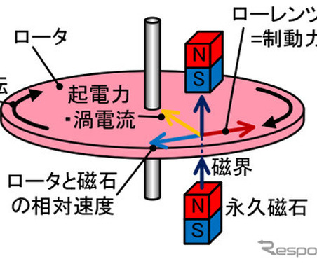 新日鉄住金が文部科学大臣表彰を受賞…中大型商用車向け補助ブレーキ装置の開発で 画像