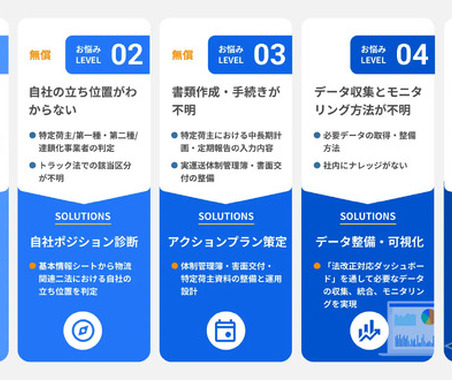 物流法改正への対応を支援、3つの新サービス開始…ハコベル 画像