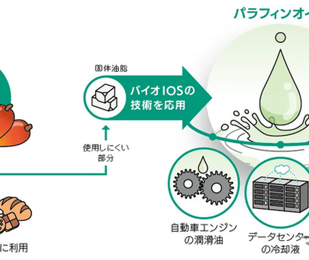 花王、植物由来パラフィンオイルの開発に成功…自動車エンジン潤滑油などに応用へ 画像