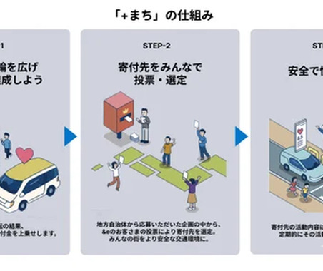 東京海上ダイレクト、地方自治体の交通安全企画を支援…「+まち」4回目の企画募集開始 画像