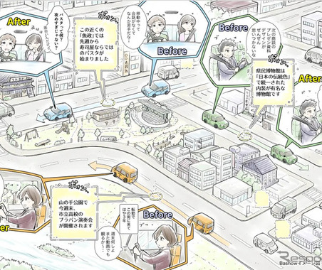 SDV時代の車載アプリ化めざす実証へ、NTTタウンページと連携…スタートアップBashow 画像