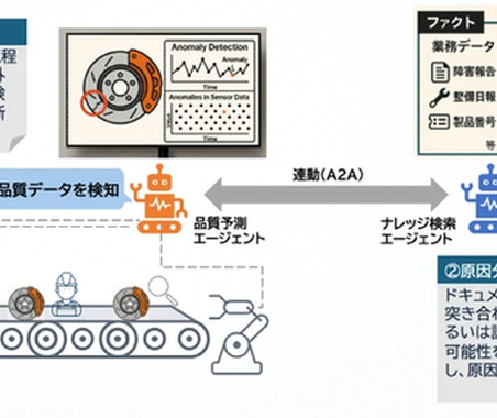 トヨタ車体と伊藤忠テクノソリューションズ、AI活用で熟練技能者のノウハウ継承へ…共同研究開始 画像