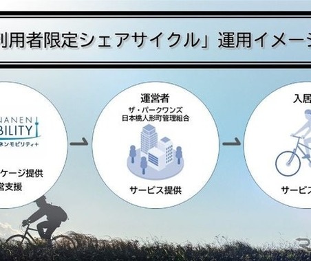 利用者限定シェアサイクル、三菱地所レジデンスの新築マンションに導入…シナネンモビリティ 画像