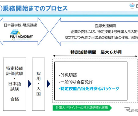 特定技能外国人トラックドライバー、インドネシアで免許取得を事前支援…キャレオスが新サービス 画像