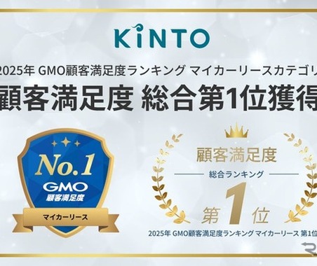 KINTO、マイカーリース顧客満足度で総合1位…コミコミ料金と充実サポートが評価 画像