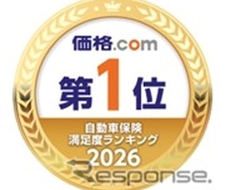 SBI損保、総合・保険料・補償内容の3部門で首位…「価格.com自動車保険満足度ランキング2026」 画像