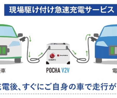 EV電欠時の「現場駆け付け急速充電サービス」が全国に拡大…損保ジャパンとSOMPOダイレクトの自動車保険 画像