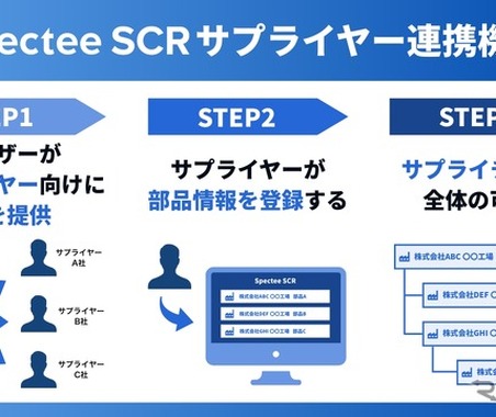 サプライチェーン全体を可視化、Spectee SCRに「サプライヤー連携」機能を追加 画像