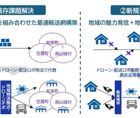 ドローン・配送ロボ活用の新物流モデル、国交省事業に採択…京都府相楽東部地域 画像