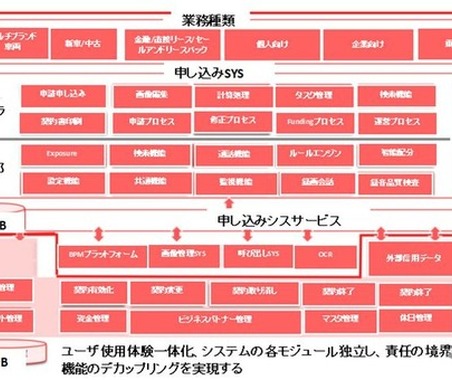 中国市場向け「カーローン統合DXソリューション」、日系大手含む7社が導入…申込から回収まで一気通貫 画像