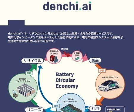EV電池診断の電知、JA三井リースグループと提携…残価評価の高度化へ 画像