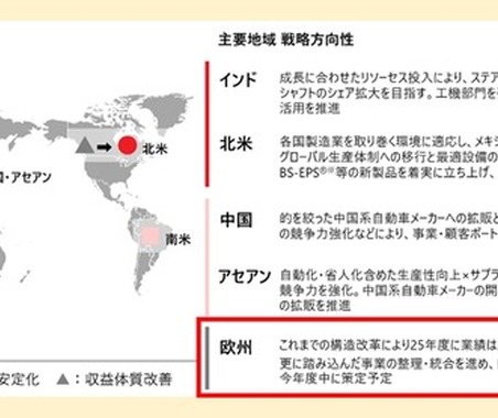 ジェイテクト、欧州連結子会社7社を譲渡へ…グローバル体制再構築の一環 画像