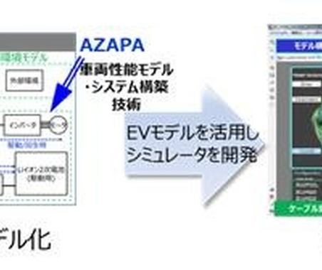 パナソニックとAZAPAが自動運転にも発展する開発で協業へ 画像