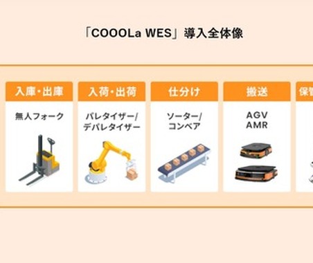 物流向け倉庫運用管理「COOOLa WES」、ブライセンが紹介へ…ロボットテクノロジージャパン 2026 画像
