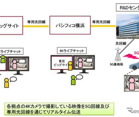 コネクテッドカーを5G回線で結ぶ…コンチネンタルとドコモが共同デモ 画像