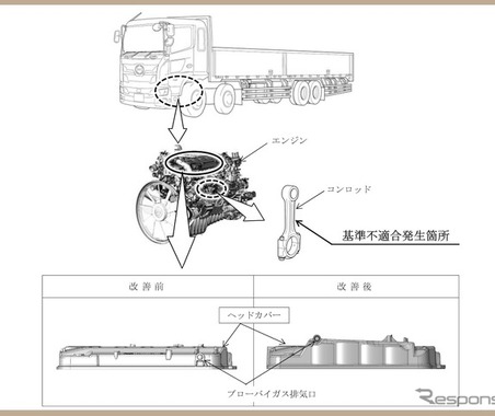 ＜リコール情報＞日野『プロフィア』4万5853台にリコール… 火災・損傷あわせて5件が発生 画像