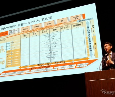 グローバルで進むクルマの知能…勝ち抜くカギは「AIガバナンスと全体最適化」PwCが解説【レスポンスカンファレンス2026】 画像