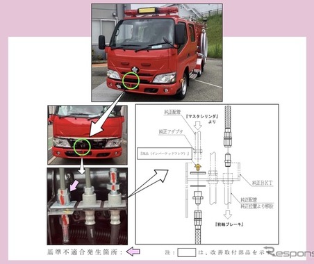 ＜リコール情報＞モリタがトヨタ『ダイナ』264台をリコール…制動力が低下するおそれ 画像