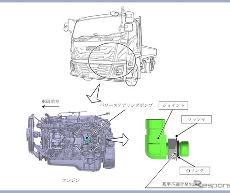 ＜リコール情報＞いすゞ『フォワード』とUDトラックス『コンドル』をリコール…操舵力が増大するおそれ 画像