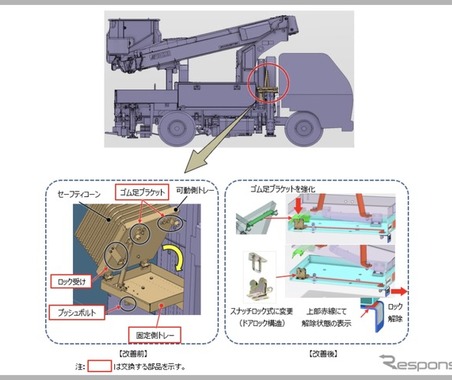 ＜リコール情報＞アイチコーポレーションが高所作業車198台をリコール　日野デュトロ・いすゞエルフ対象 画像