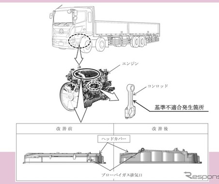 ＜リコール情報＞日野『プロフィア』リコール　火災のおそれ 画像