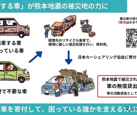 廃車350台を募集、日本カーシェアリング協会が「熊本地震の支援プロジェクト」始動…募集は26年12月25日まで 画像