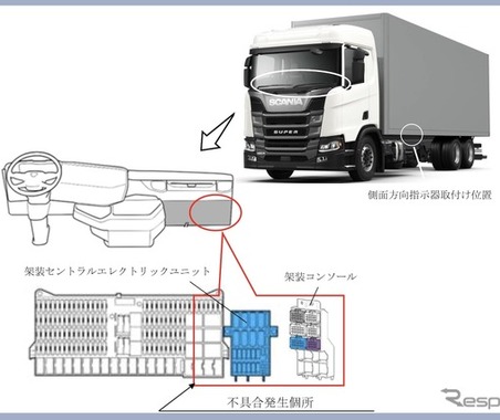 ＜リコール情報＞スカニアの509台をリコール、方向指示器に不具合 画像