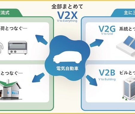 新電元工業のV2X充放電器、CHAdeMO認証取得…CEV補助金最大130万円の対象に 画像