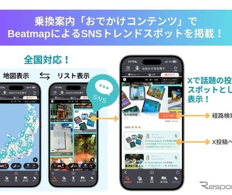 SNSトレンドスポット情報を「乗換案内アプリ」に全国展開、ジョルダンとミックウェアが連携強化 画像