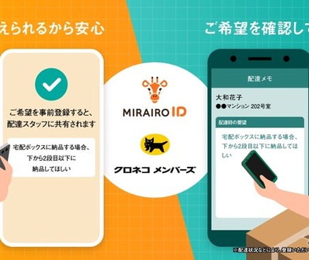 クロネコメンバーズ、ミライロIDと連携…障害のある人が配達時の要望を事前登録可能に 画像