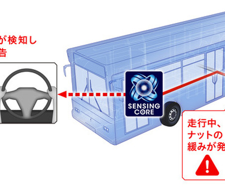 ダンロップ「センシングコア」、日野『ブルーリボン』に標準装備…車輪脱落予兆検知で安全性向上 画像