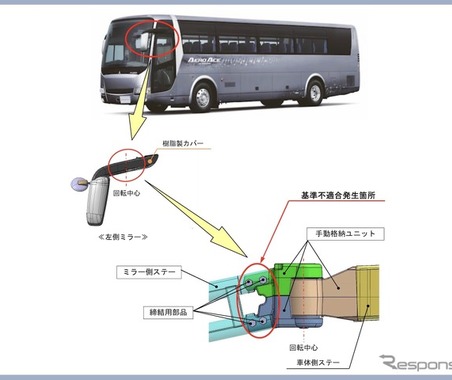 ＜リコール情報＞三菱ふそう製大型バス40台にリコール…ミラー脱落のおそれ 画像
