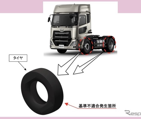 ＜リコール情報＞UDトラックスといすゞの大型にリコール…タイヤ刻印なし 画像