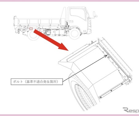＜リコール情報＞花見台自動車トラック110台にリコール…タイヤがバーストするおそれ 画像