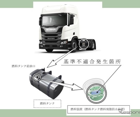 ＜リコール情報＞スカニア製トラック2731台にリコール…燃料飛散防止装置が未装着 画像