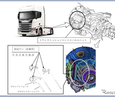 ＜リコール情報＞スカニア製トラック783台にリコール…変速異常のおそれ 画像