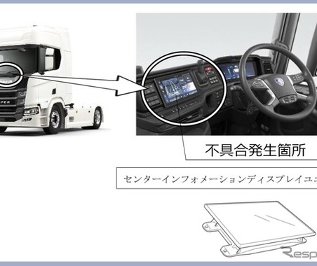 ＜リコール情報＞スカニア、トラック1333台にリコール… バックカメラが表示されない 画像