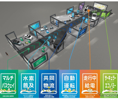 自工会14メーカーが合同展示、「ジャパンモビリティショービズウィーク2026」で6テーマを披露 画像