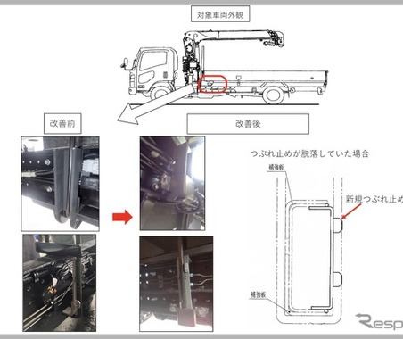 ＜リコール情報＞ 古河ユニック架装トラック4073台にリコール…部品脱落のおそれ 画像