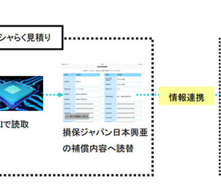 AIで保険見積りが便利に！ 自動車保険証券・車検証読取りアプリが登場 画像