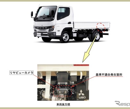 ＜リコール情報＞三菱ふそう『キャンター』など計3車種をリコール…リヤビューモニターが映らない 画像