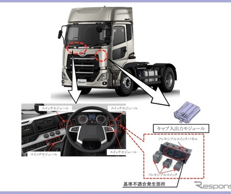 ＜リコール情報＞UDトラックス クオン など9945台リコール…スイッチ作動不良 画像