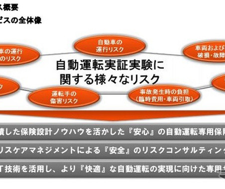 自動運転専用保険を提供開、実証実験向けオーダーメイド型…損保ジャパン日本興亜 画像