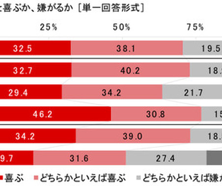 【意識調査】犬好き必見！ 愛犬をクルマ好きにする工夫とは 画像