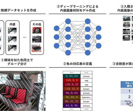 内装色絞り込み検索機能を実装…カーセンサーnet 画像