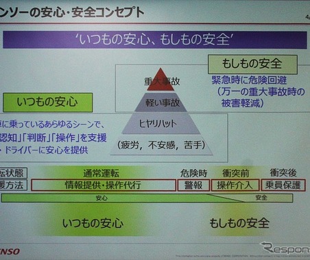 DSMはドライバーを「見る」から「診る」へ…デンソー技術開発説明会 画像