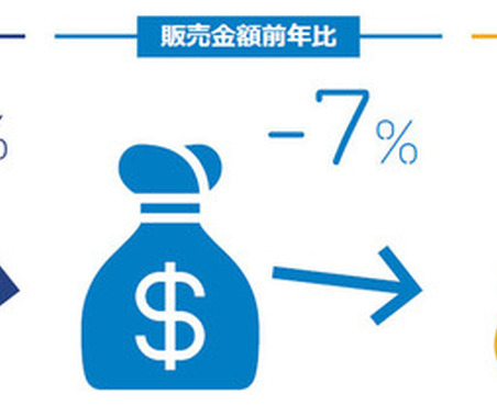 自動車タイヤ販売、軽自動車向けが24％減…GfKジャパン調べ　7月 画像